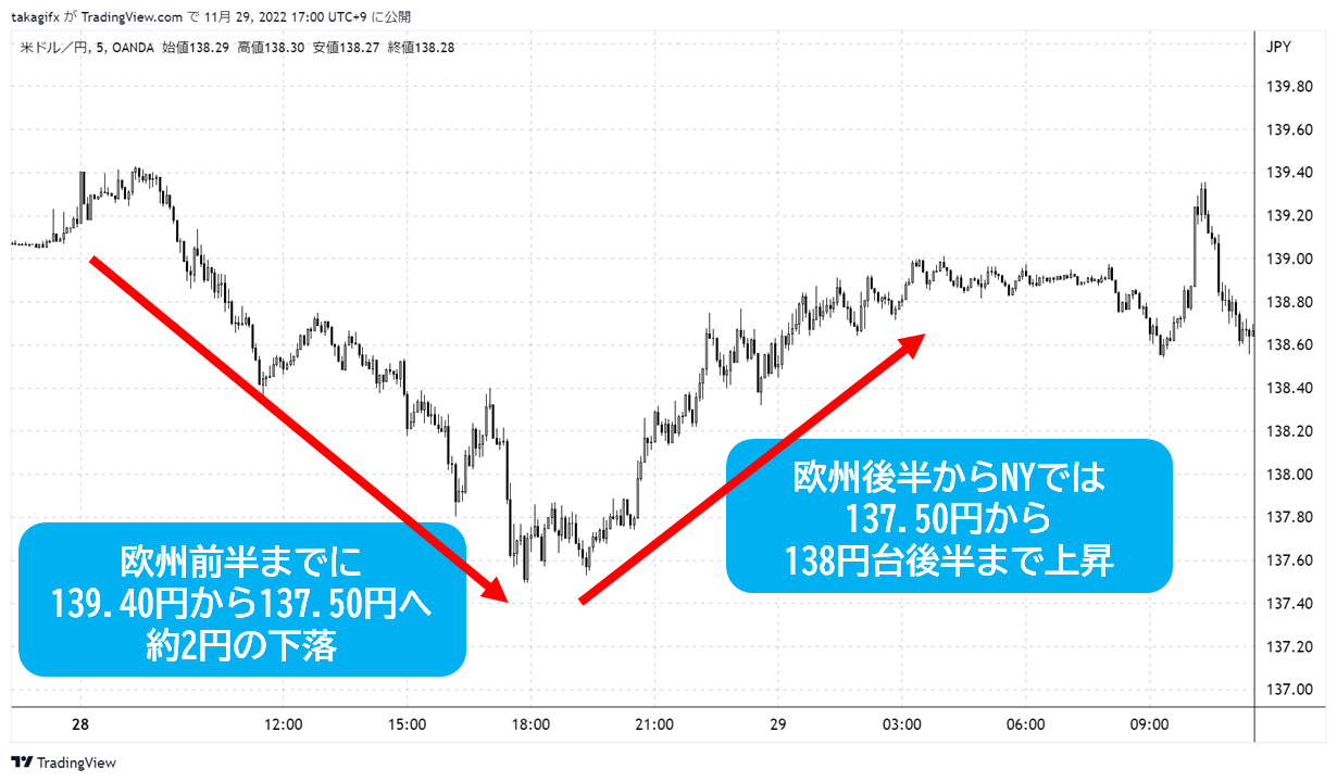ボラはあるが「ヒゲが細い」～ジュンと平井の「日刊スキャル会議」 - 高城泰｜投資ライター｜FXコレクティブ