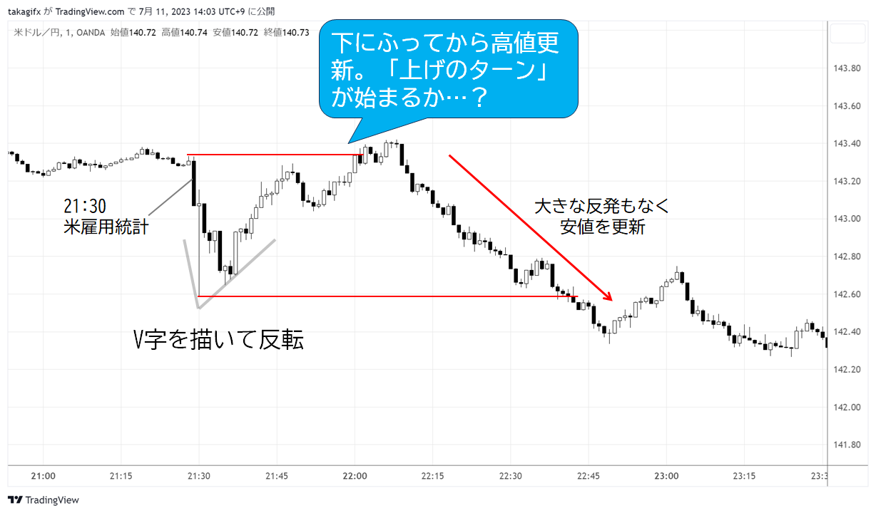大相場到来！「今週は相場に張りつくべき」「僕らは今勝たないとダメ」 - 高城泰｜投資ライター｜FXコレクティブ